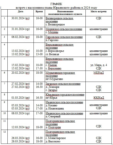 ГРАФИК ВСТРЕЧ С НАСЕЛЕНИЕМ ГЛАВЫ ЮРЬЯНСКОГО РАЙОНА В 2024 ГОДУ.