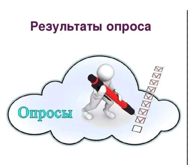 Итоги опроса жителей Подгорцевского сельского поселения об участие в ППМИ и &quot;Комплексное развитие сельских территорий&quot; в 2025 году.