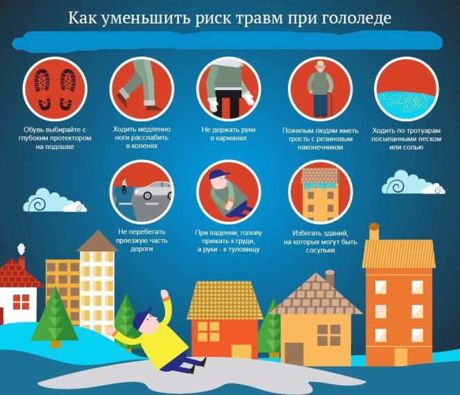 Осторожно: на крышах – снег!. Осторожно: на крышах – снег!.